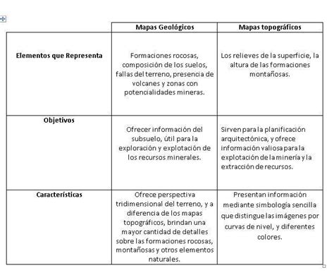 Soborno Vacante Cond N Diferencia Entre Plano Y Mapa Lo Anterior Probar