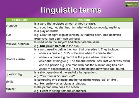 Vocabulary List Of Linguistic Terms Mingle Ish