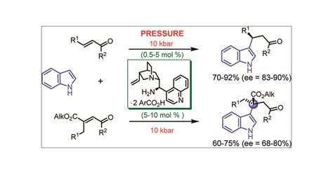 High Pressure Accelerated Asymmetric Organocatalytic Friedelcrafts