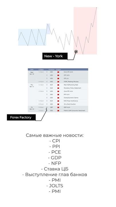 ТОРГОВЫЕ СЕССИИ | Смарт Мани | Трейдинг - YouTube