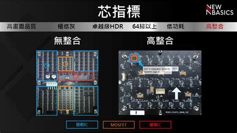 認識高階led顯示屏最「芯指標」