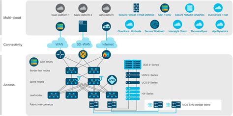 Portfolio Explorer For Education Cisco