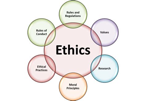 Why Is Ethics Important