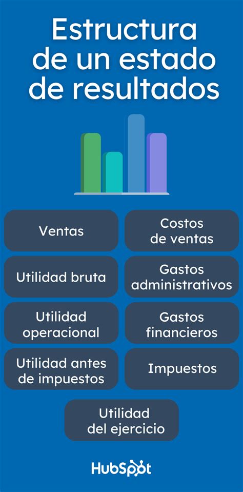 C Mo Hacer Un Estado De Resultados Paso A Paso Con Ejemplo