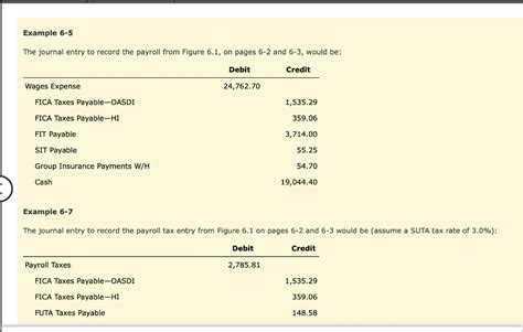 Solved Example 6 5 The Journal Entry To Record The Payroll