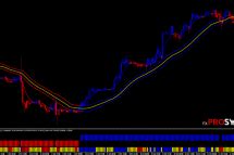 Forex Signal 30 Gold Edition 4 Strategies In 1 Trading System