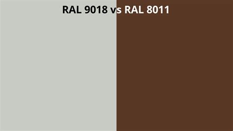 RAL 9018 vs 8011 | RAL colour chart UK