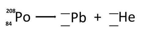 Alpha decay equations library | Teaching Resources