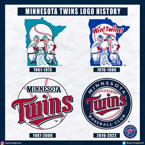 New Minnesota Twins Uniforms to “Take a Step Toward the Future” in 2023 ...