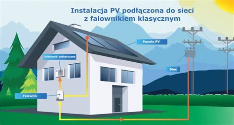 Rodzaje Instalacji Fotowoltaicznych On Grid Off Grid Hybrydowa