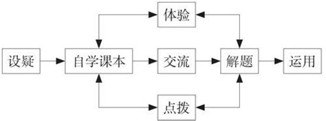 打造中学物理高效课堂的途径探讨参考网