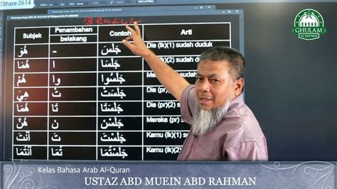 Kelas Bahasa Arab Al Quran Siri 9 30 May 2022 Ustaz Abd Muein Abd