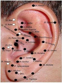 Espa O Lux Mapas De Aur Culoterapia Ear Reflexology Reflexology