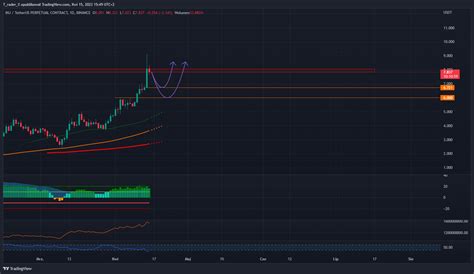 Binance Injusdt P Chart Image By T Rader X Tradingview