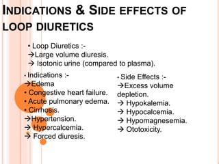 Diuretics | PPT