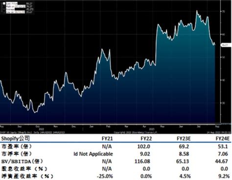 美國7月cpi同比漲32 低於預期 Delta Asia Securities Limited