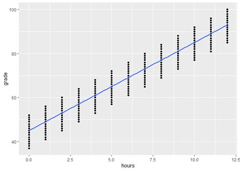 100 Samples Of 20 From The Dataset And Drawing Regression Lines Along With Population Regression