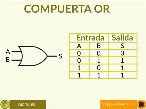 Circuitos Básicos De Compuertas Lógicas Mecatronix