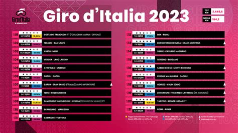 Classifica Attuale Giro D Italia Elle Elfreda