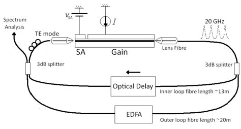 Compare With Figure 1 An Extra Branch Of The External Optical Fibre Download Scientific