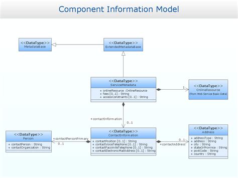 Create A Uml Class Diagram Visio Images