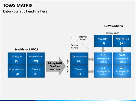 TOWS Matrix For PowerPoint And Google Slides PPT Slides