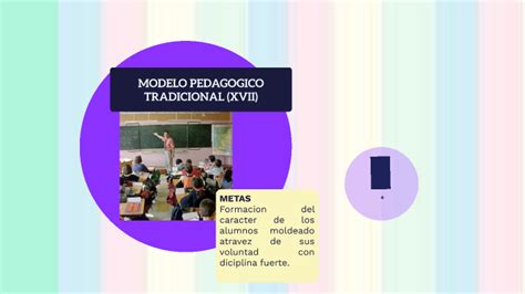 Línea de tiempo Modelo pedagógico socialista by VANESSA CORREA on Prezi