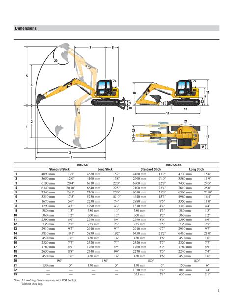 43 Top Pictures Cat Mini Excavator Weight : Mini Excavator Hire and Excavation in Sydney ...