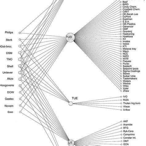 The Power Lies Only Behind The Ospt Paywall See How news