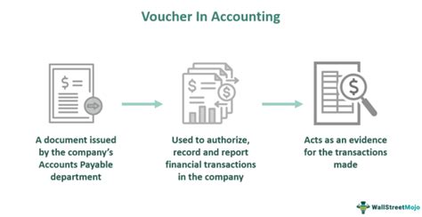 Voucher In Accounting What It Is Types Examples Format