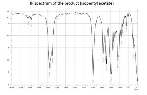 Isopentyl Propionate Ir Spectrum Labeled