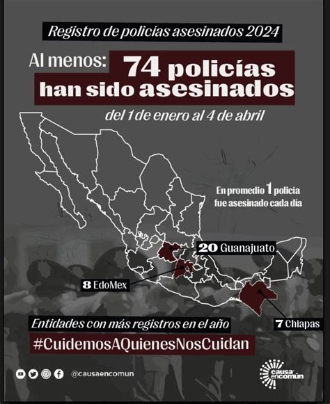 10 de policías asesinados en México han sido en Chiapas Chiapas 24 7