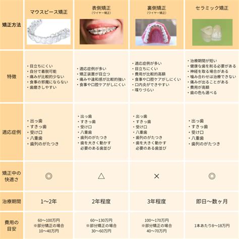 hanaraviblog