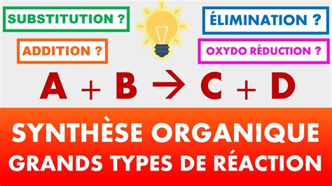 Terminale Sp Synth Se Organique Les Grands Types De R Actions