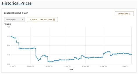 Should I invest in Singapore T-bills? (December 2023 to January 2024 ...