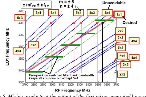 Figure From Space Time Adaptive Processing Stap For Amti And Gmti