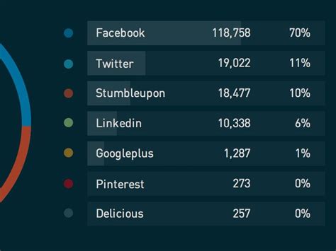 Legend As Chart | Chart design, Chart, Legend