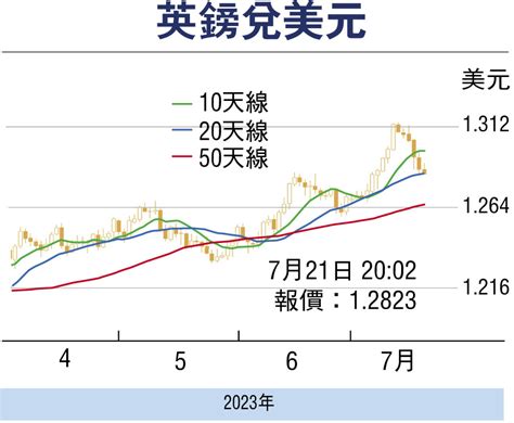 【金匯動向】美元指數續反彈 英鎊現回吐壓力 財經 香港文匯網