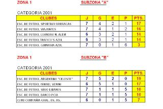 Futbol Infanto Juvenil Pergamino Tablas De Posiciones Actualizadas