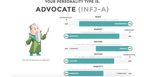 IntrovertDear INFJ Personality Test Results Introvert Dear