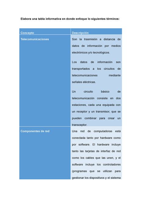 Informática Tarea 1 Primera Asignación De La Asignatura Elabora