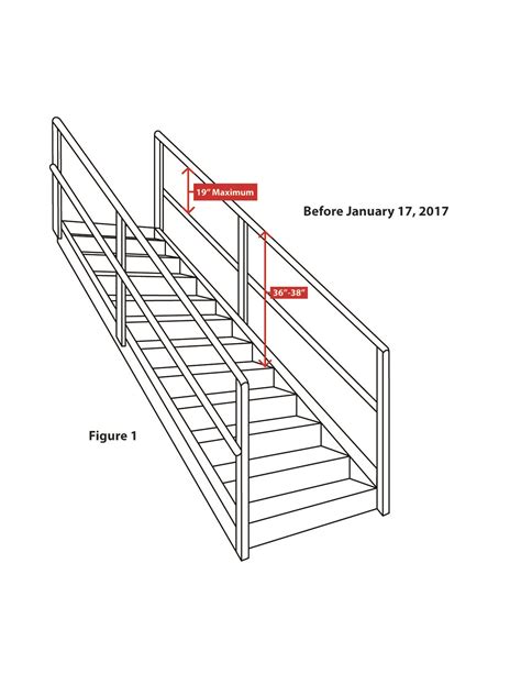 What Is Railing Height Code Psoriasisguru