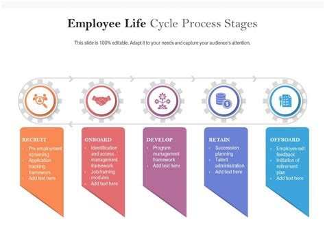 Employee Life Cycle Process Stages Presentation Graphics Presentation Powerpoint Example