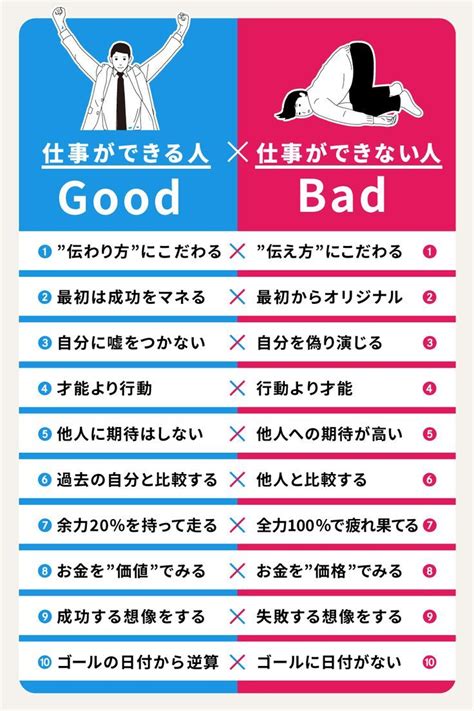 仕事が『できる人』と『できない人』の違いを比べてみました。 図解 仕事 やる気 学び