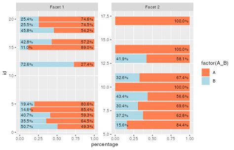 R How To Align Geom Text In A Facetted And Flipped Stacked Bar