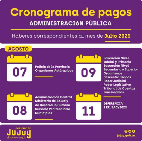 Cronograma De Pagos Hoy Arranca En La Provincia De Jujuy