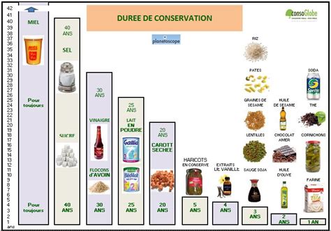 Les Vivants Comprendre Savoir Connaitre Decouvrir Quelle Est La