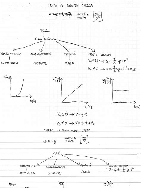 Mappe Fisica | PDF