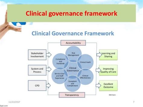 Clinical Governance