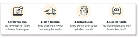 Nutrisystem Review: Want To Know Success Stories? | Top15Online.com